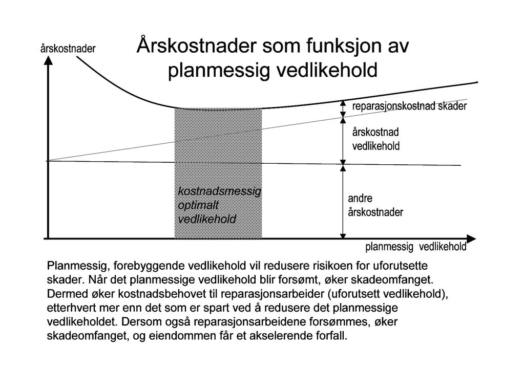 situasjoner og offentlige pålegg som krever ekstraordinære bevilgninger. Manglende vedlikehold tvinger fram en tidligere total rehabilitering som koster mange millioner og som må finansieres med lån.