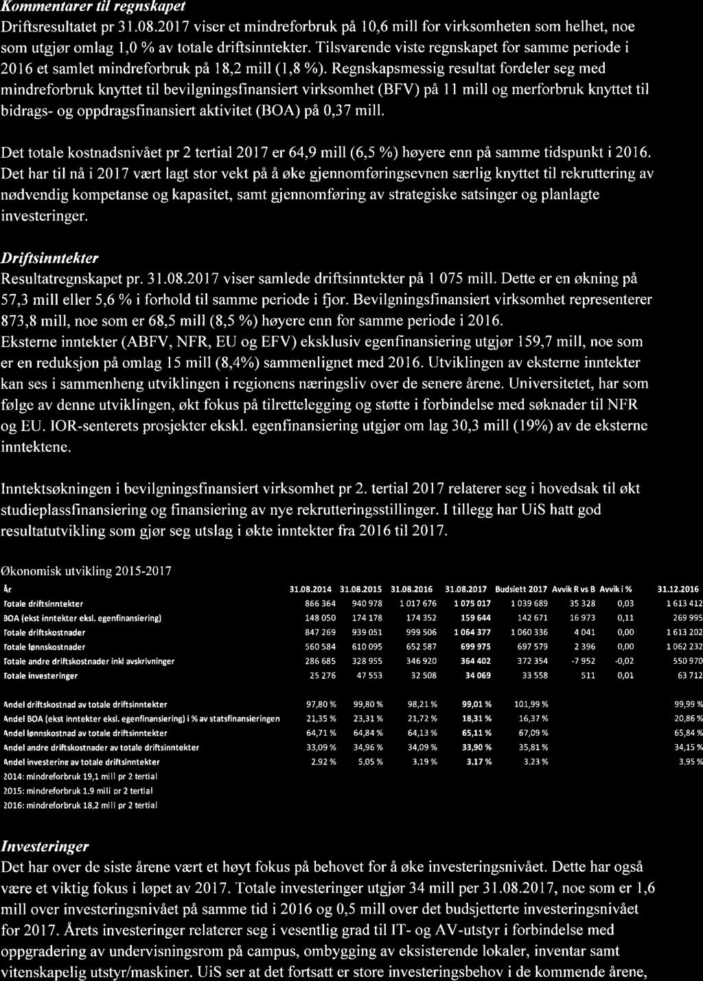 Kommentarer til regnskapet Driftsresultatet pr 3 I.08.2017 viser et mindreforbruk på 10,6 mill for virksomheten som helhet, noe som utgjør omlag 1,0 % av totale driftsinntekter.