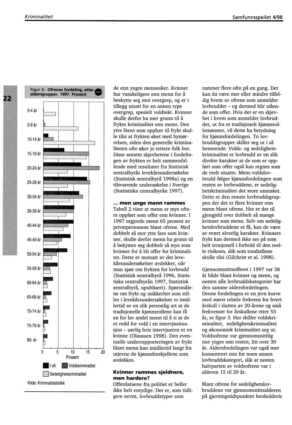 Kriminalitet Samfunnsspeilet 4/98 0-4 år 5-9 år 10-14 år good 15-19 år 20-24 år Es000,01.