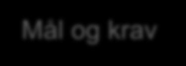 Utredningens overordnede arbeidsprosess har vært å forberede vurderinger og anbefalinger for styringsgruppen med innspill fra sektor Styringsgruppemøter 16.6 20.-21.11 12.1 18.-19.3 1.6 23.6 2.-3.914.