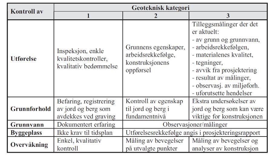 Geoteknisk rapport for reguleringsplan, Rv. 13 Lovraeidet-Rødsliane 3 GRUNN- OG FUNDAMENTERINGSFORHOLD 3.