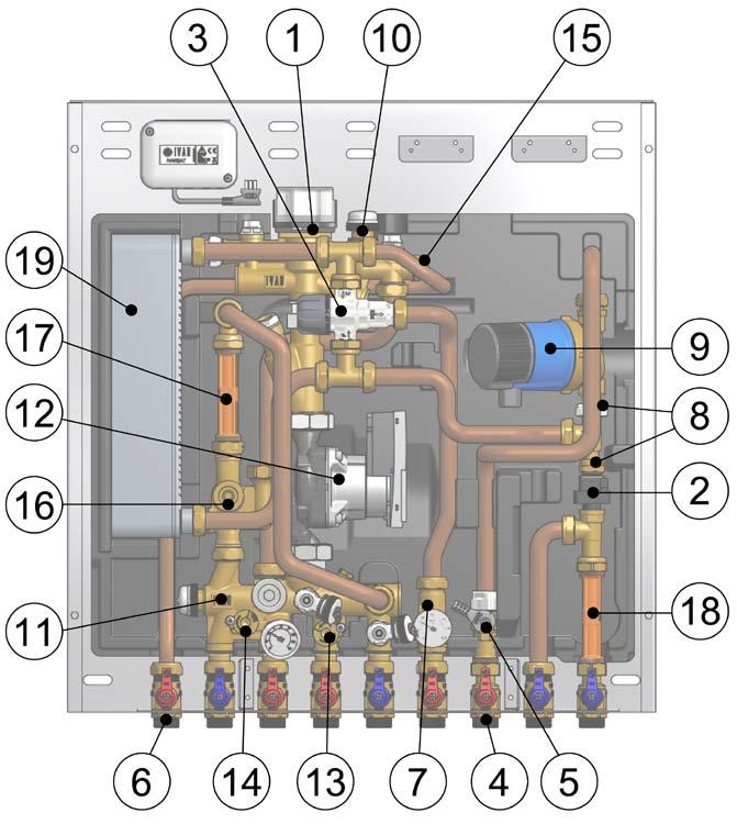 Hovedkomponenter 1 Prioritetsventil, motor prioriterer tappevann ved behov 2 Flow switch 3 Blandeventil med «anti-skolde» funksjon (testet iht.