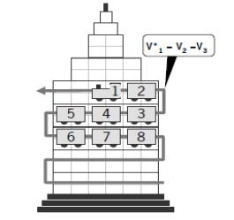 standardisering, prefabrikasjon LEAN kinesisk?