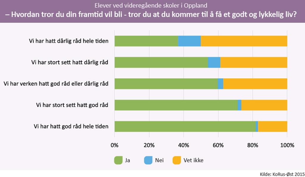 aktiviteter Bruk av