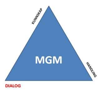 MGM Makt Gir Muligheter