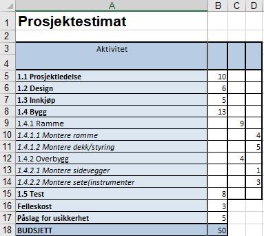 Summering av kostnader i regneark Direktekost Nødvendig informasjon