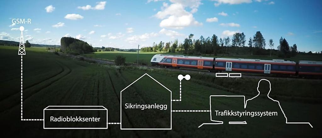 ERTMS stiller krav til