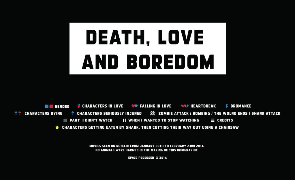 Death, Love and Boredom Infographic & Poster Infographic In a month I saw 26 movies, so I decided to do some statistic.