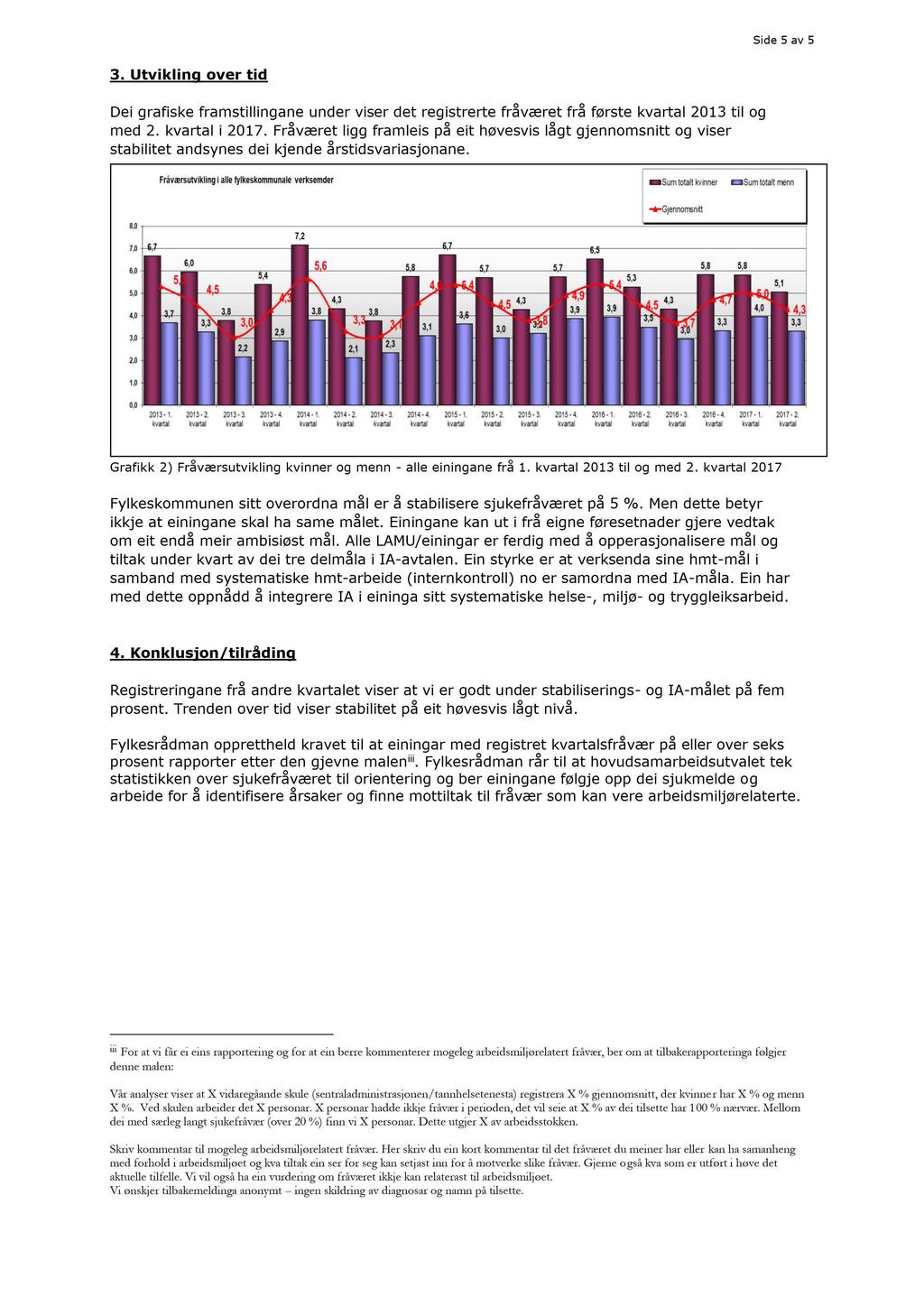 Side 5 av 5 3. Utvikling over tid Dei grafiske framstillingane under viser det registrerte fråværet frå første kvartal 2013 til og med 2. kvartal i 2017.