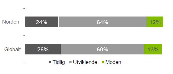 Mange måter å