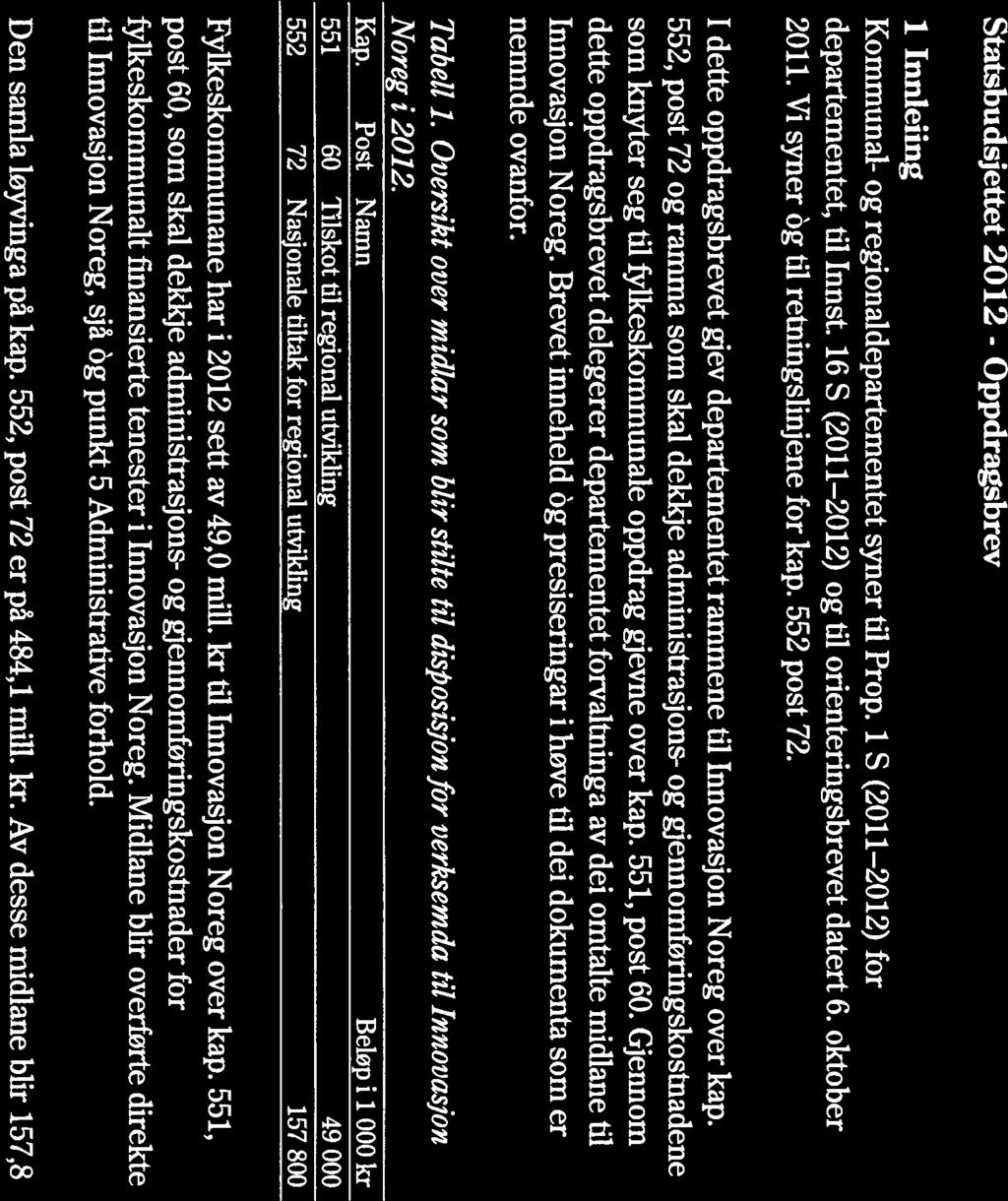 DET KONGELEGE KOMMUNAL- OG REGIONALDEPARTEMENT Statsråden Innovasjon Norge Hovedkontoret Postboks 448 Sentrum 0104 OSLO Dykkar ref Vår ref Dato 11/51-1 LSA 3 FEP i]12 Statsbudsjettet 2012 -