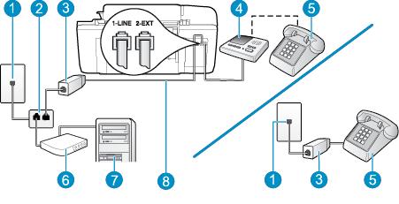 Delt tale- og fakslinje med et DSL/ADSL-modem og en telefonsvarer Figur B-15 Skriveren sett bakfra 1 Telefonuttak 2 Parallellsplitter 3 DSL/ADSL-filter 4 Telefonsvarer 5 Telefon (valgfri) 6