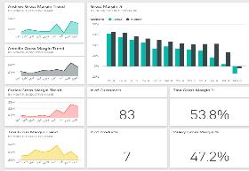 Dataflyt FDV/OPRA