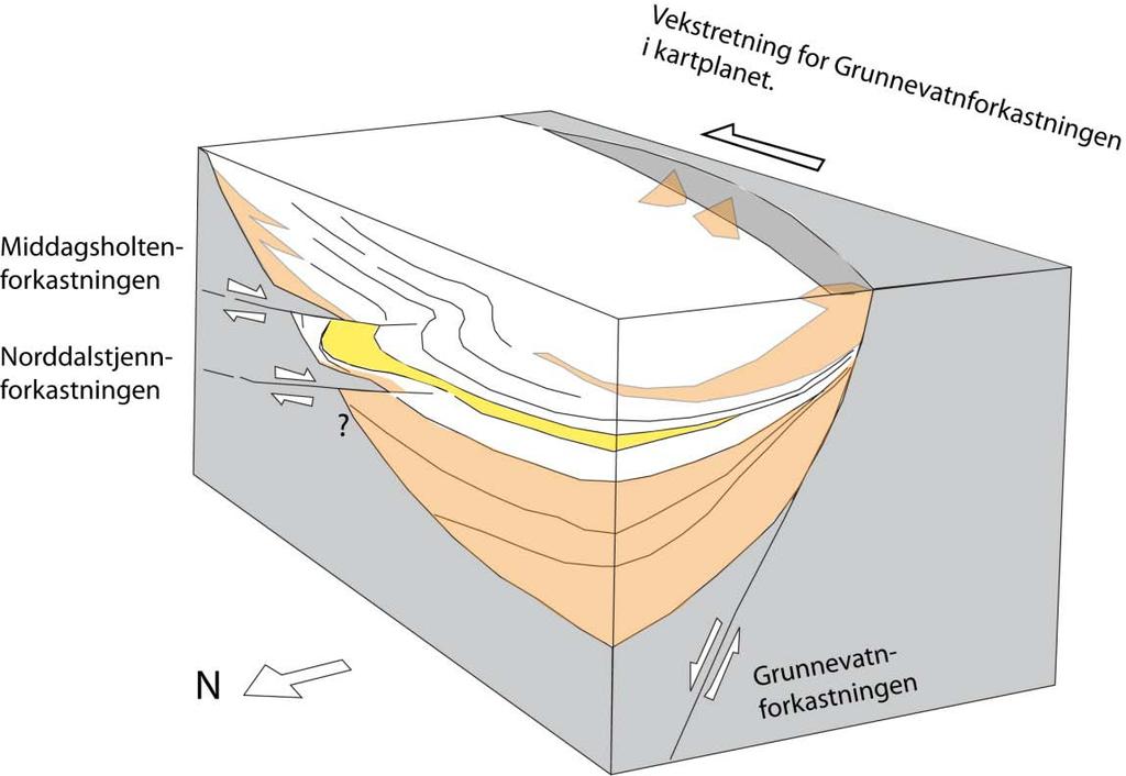 derfor i overensstemmelse med tynning av sedimentpakka fra SV mot NØ i det studerte området.