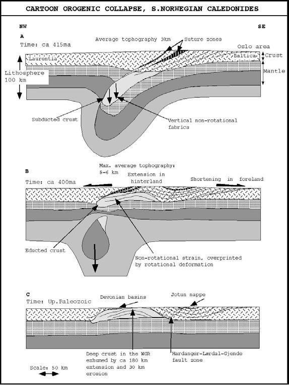 megabreksjer og vilkårlig fordelte landslides er vanlige bestanddeler i de alluviale viftene (Friedmann & Burbank 1995). 1.3.