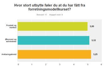 Evaluering på nett oppsummering Merk: Diagrammene