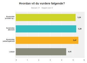 spørreundersøkelsen, hvor verdi 1 tilsvarer «svært