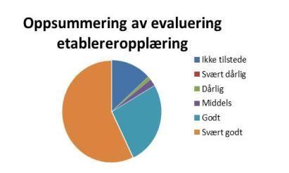 Evaluering fra Glåmdalen Kommentar 1 Kommentar 2 Kommentar 3 Kommentar 4 Kortkurs 1. kurskveld 2. kurskveld Lite "matnyttig".