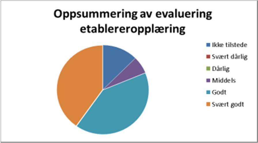 Evaluering fra Hamarregionen Kommentar 1 Kommentar 2 Kommentar 3 Kommentar 4 Kortkurs 1. kurskveld God foreleser 2. kurskveld Kort og fint Rask og kort 3. kurskveld gjennomgang. Informativt! 4. kurskveld 5.