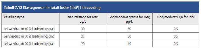 leirpåvirkning basert på registrerte data fra 2015 og 2016, samt data om leirdekningsgrad ned til hver vannlokalitet oppgitt av Huvo.