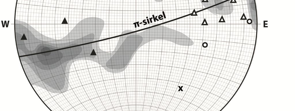 reversforkastninger, normalforkastninger, syn-og antitetiske sidelengsforkastninger. 2d-2: Hva skjer med ellipsen og strukturene under progressiv skjærdeformasjon? Tegn eller forklar!