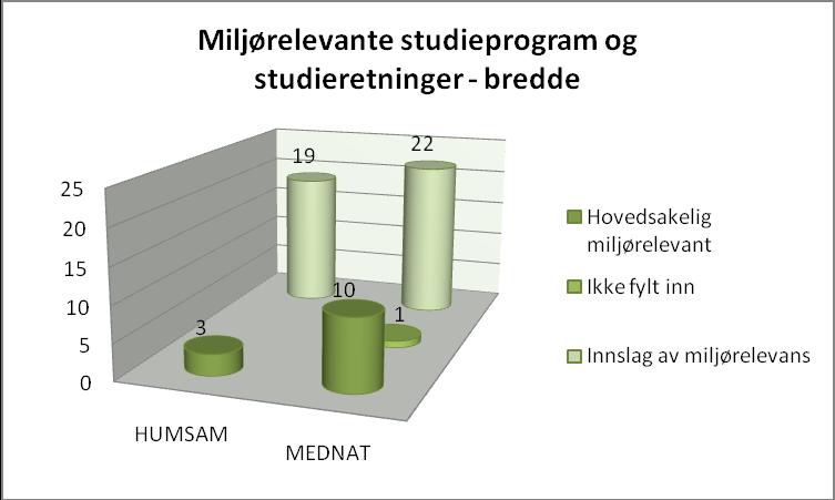 Grønt UiO AMG 12.05.2011 Bredde Det matematisk-naturvitenskapelige fakultet har kanskje naturlig nok en stor andel av de miljørelevante studieprogrammene ved UiO.