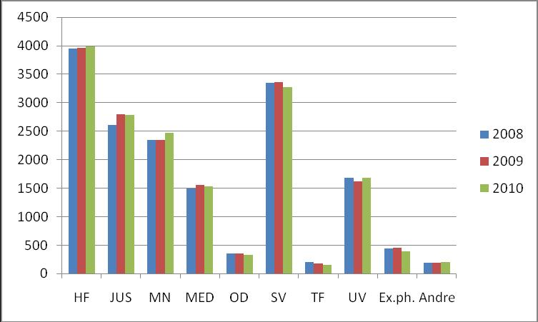 For å oppnå god undervisningskvalitet er god pedagogisk kompetanse hos vitenskapelige ansatte viktig.