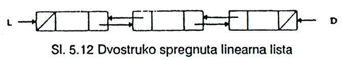 else { Elem *stari = lst; lst = izostavi (lst->sled, b); free (stari); return lst; 2.2.3.