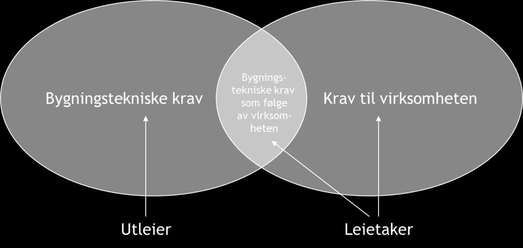 PUNKT 7: MULIG TEKST TIL FORLENGELSESKLAUSULER Variant A: (3)Leietaker har rett til å forlenge leieforholdet i en periode på [ ] år på samme vilkår som i denne leieavtalen.