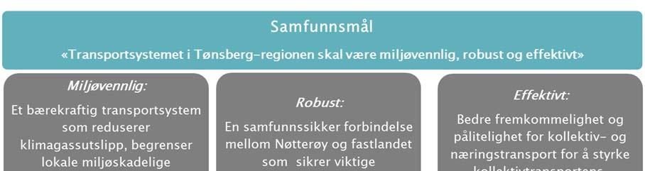 Samfunnsmål og