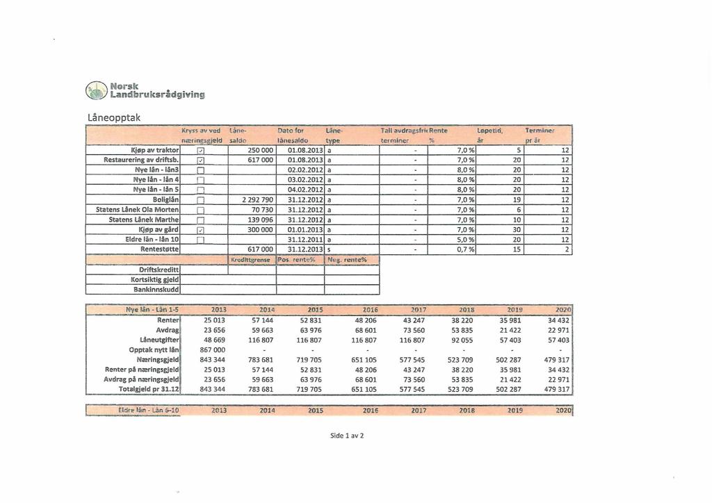 Norsk Landbruksrådgiving Låneopptak Kryss av ved Lånesaldo Dato for Låne- Tall avdragsfrii Rente Løpetid. Terminer nærings jeld lånesaldo t terminer år pr år Kjøp av traktor 250 000 01.08.