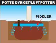 Piddler Membranens vanningsposisjon plasseres