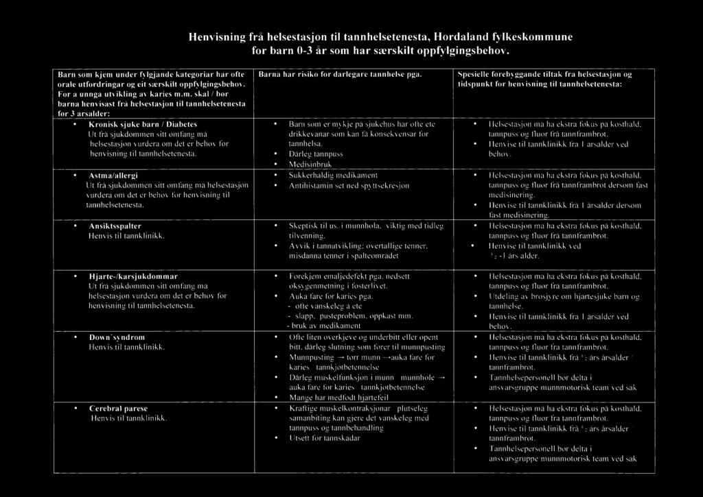 Henvisning frå helsestasjon til tannhelsetenesta, Hordaland fylkeskommune for barn 0-3 år som har særskilt oppfylgingsbehov.