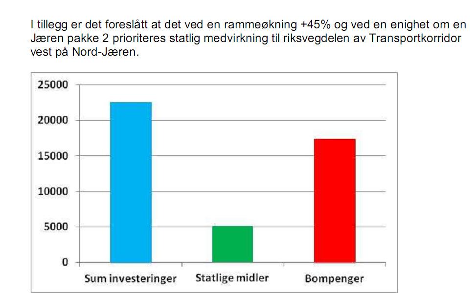 betydning for fylket er