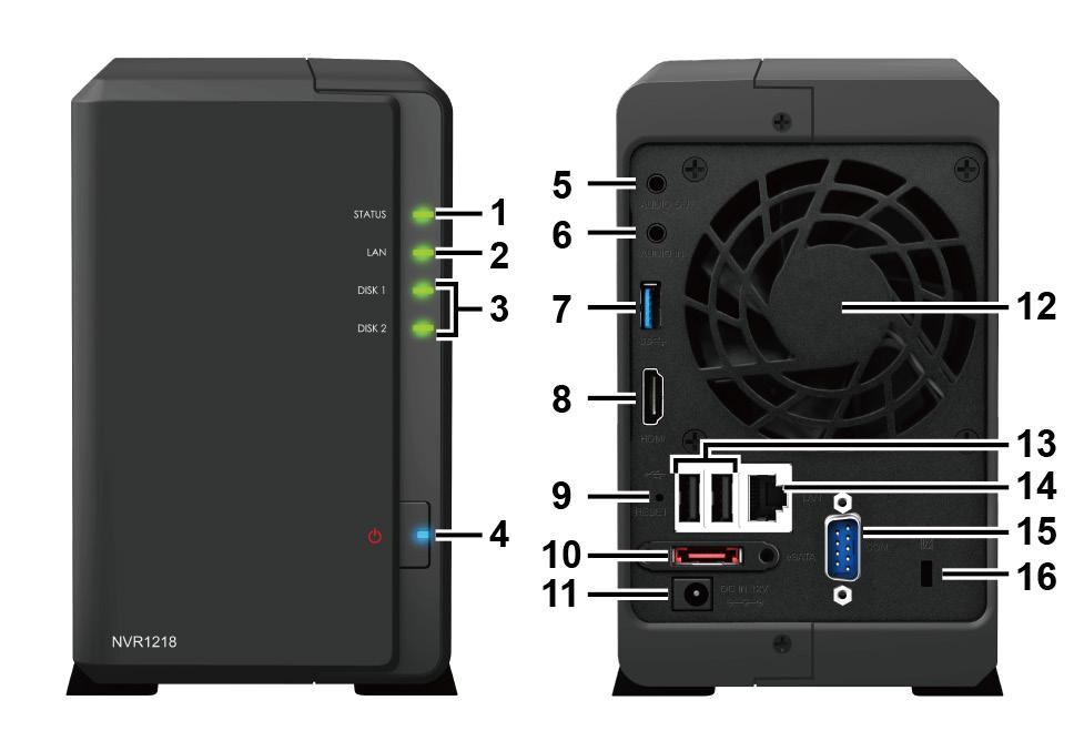 Synology NVR - overblikk Nr.