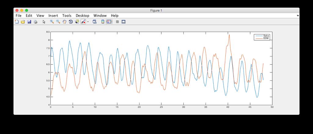 Bounding bo /