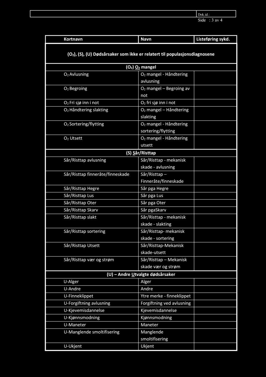 Daglig registrering - dødfisk, destruering, prøvetaking Dok.id.:.10.4.4 Side : 3 av 4 Kortnavn Navn Listeføring sykd.