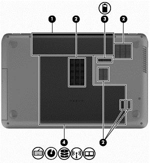 Undersiden Komponent Beskrivelse (1) Batteribrønn Inneholder batteriet. (2) Luftespalter (5) Kjøler ned interne komponenter ved hjelp av luftgjennomstrømning.