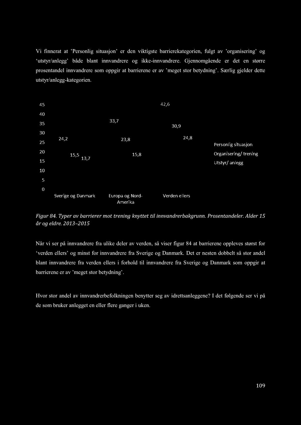 9L ILQQHUDW 3HUVRQOLJ VLWXDVMRQ HUGHQYLNWLJVWH EDUULHUHNDWHJRULHQ IXOJWDY RUJDQLVHULQJ RJ µxwvw\udqohjj både blant innvandrere og ikke-innvandrere.