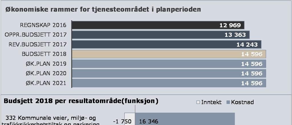 Nye nasjonale krav En nasjonal graveinstruks vil mest sannsynlig komme i perioden.