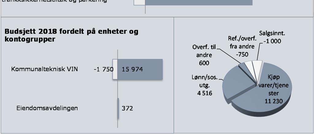 Det vil stilles mindre strenge krav til kabeleiere og entreprenører for anleggelse av kabler i