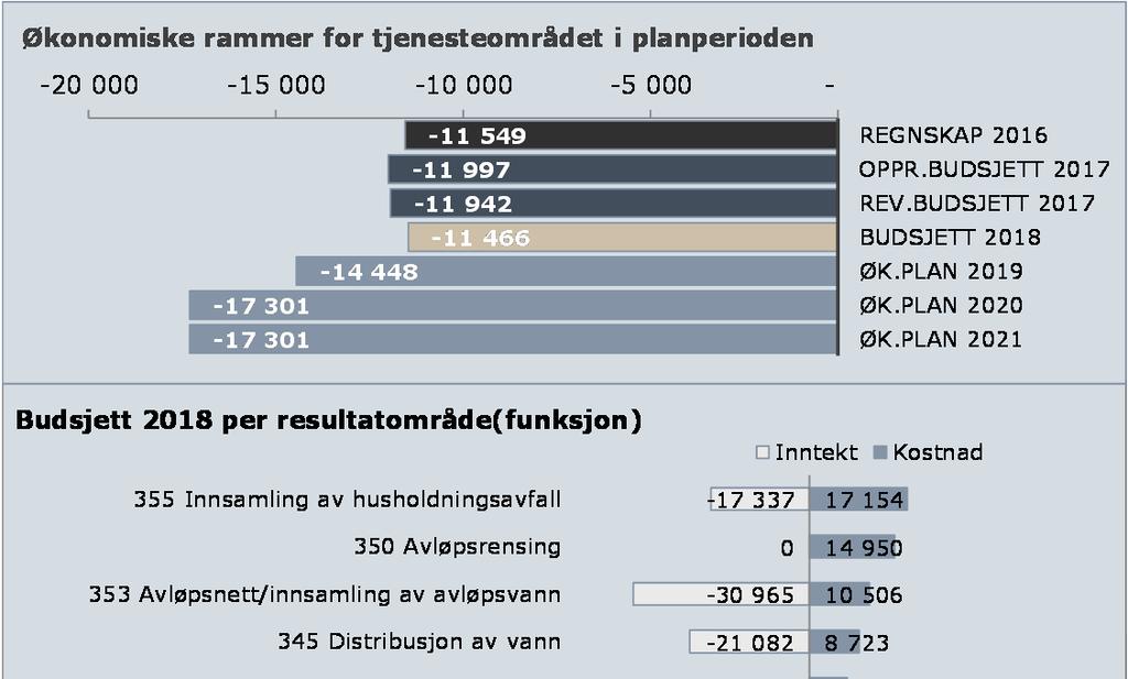 Økonomiske