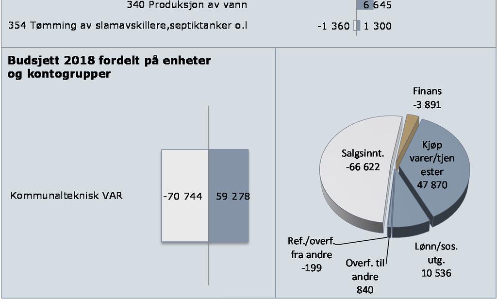 tjenesteområdet