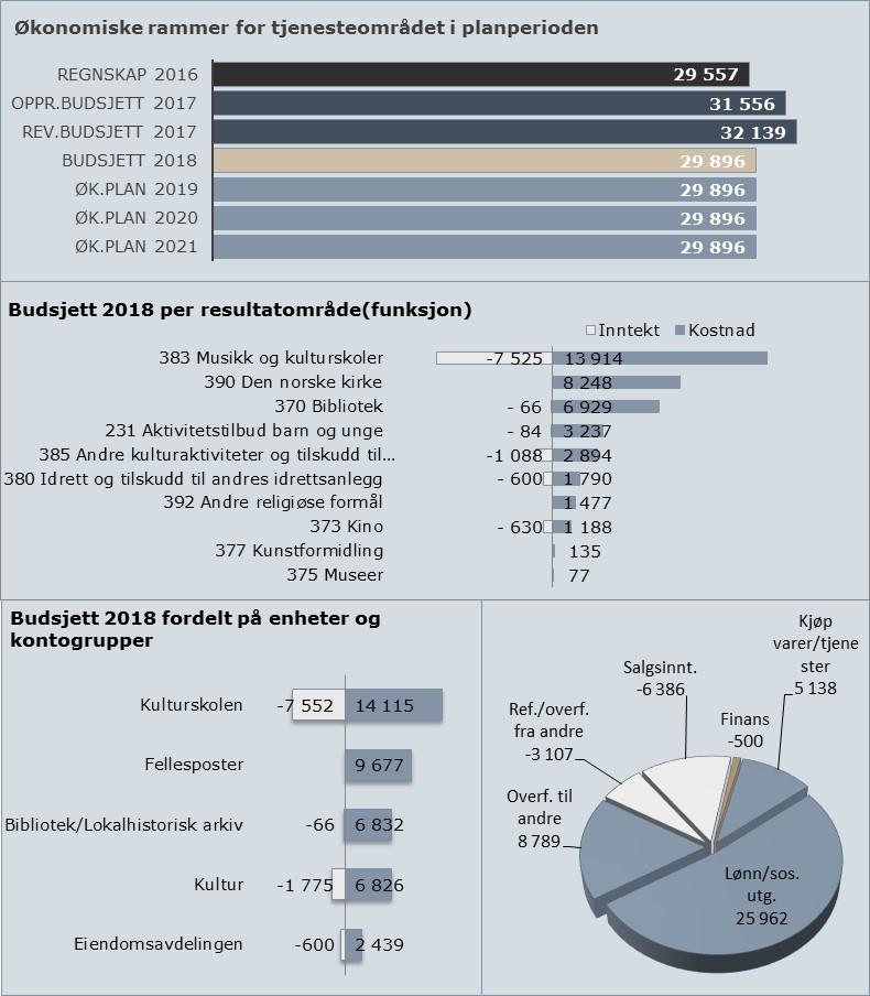 som et bærekraftig fylke og et godt sted å leve. I planen er det presentert fremtidsbilder, samt strategier for hvordan man skal nå disse.