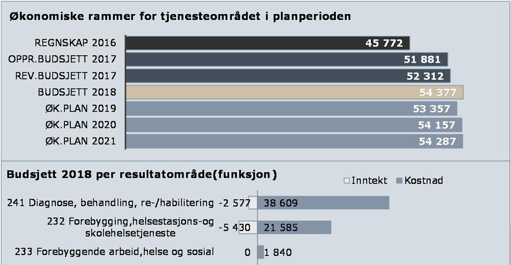 Psykisk helsevern for barn og unge - Prioriteringsveilederen Pasient- og brukerrettighetsloven og forskrift om prioritering av helsetjenester er blant annet det lovmessige grunnlaget for prioritering