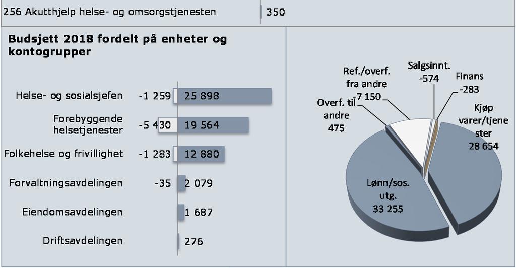 Denne er ikke lovmessig bindende for tjenesteyter. Her defineres også hva som ikke gir rett til helsehjelp fra spesialisthelsetjenesten og som kommunen selv skal ha behandlingsansvaret for.