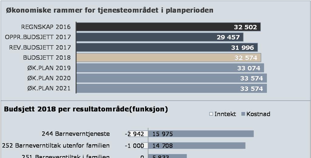 endringer, 10-3 nytt syvende ledd skal lyde: «Når fylkesnemnda har fattet vedtak etter første ledd og kvinnen er tatt inn på institusjon, skal kommunen uten hinder av taushetsplikt gi