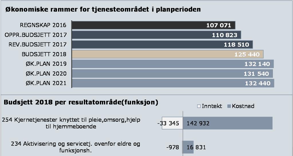 Økonomiske