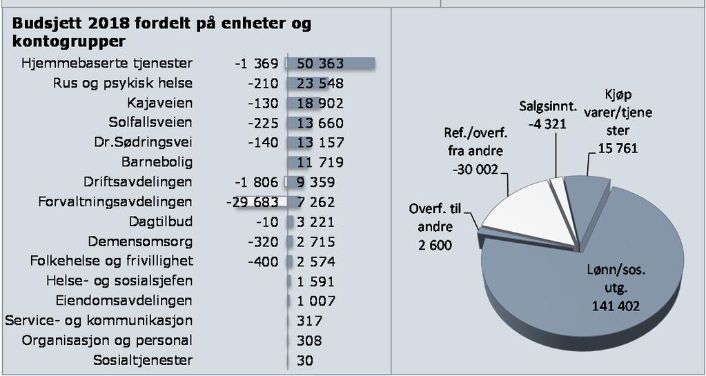 tjenesteområdet