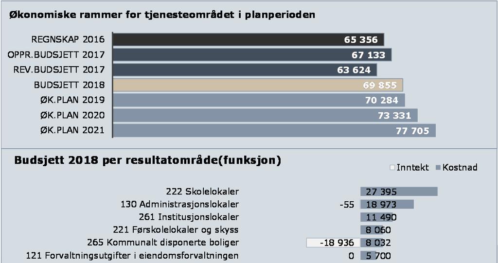 Økonomiske